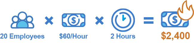 A simple illustration showing the business cost of internet downtime